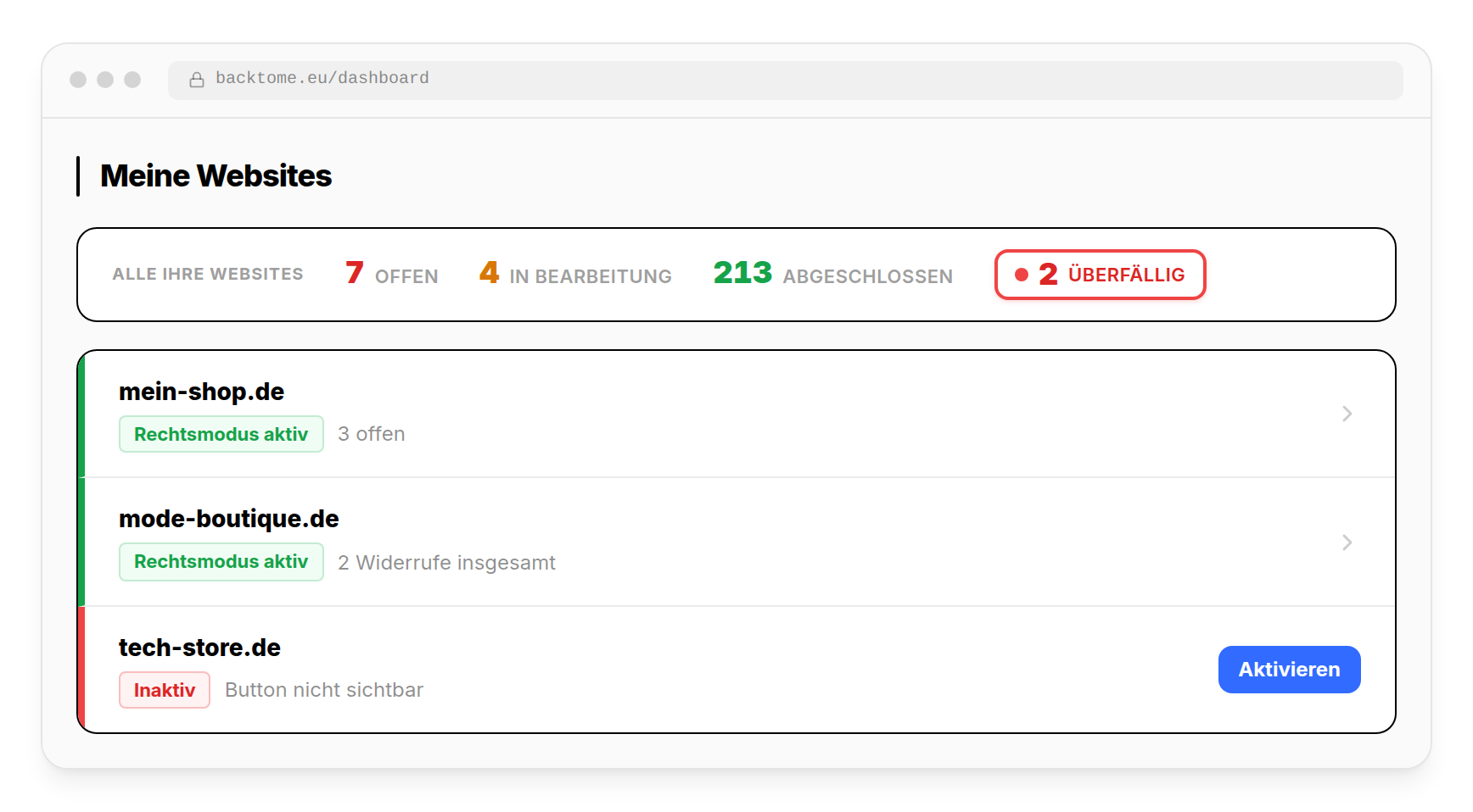 BackToMe Multi-Site-Dashboard: das von den Partnern empfohlene Produkt