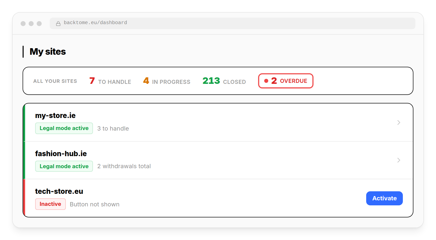 BackToMe multi-site dashboard: the product recommended by partners