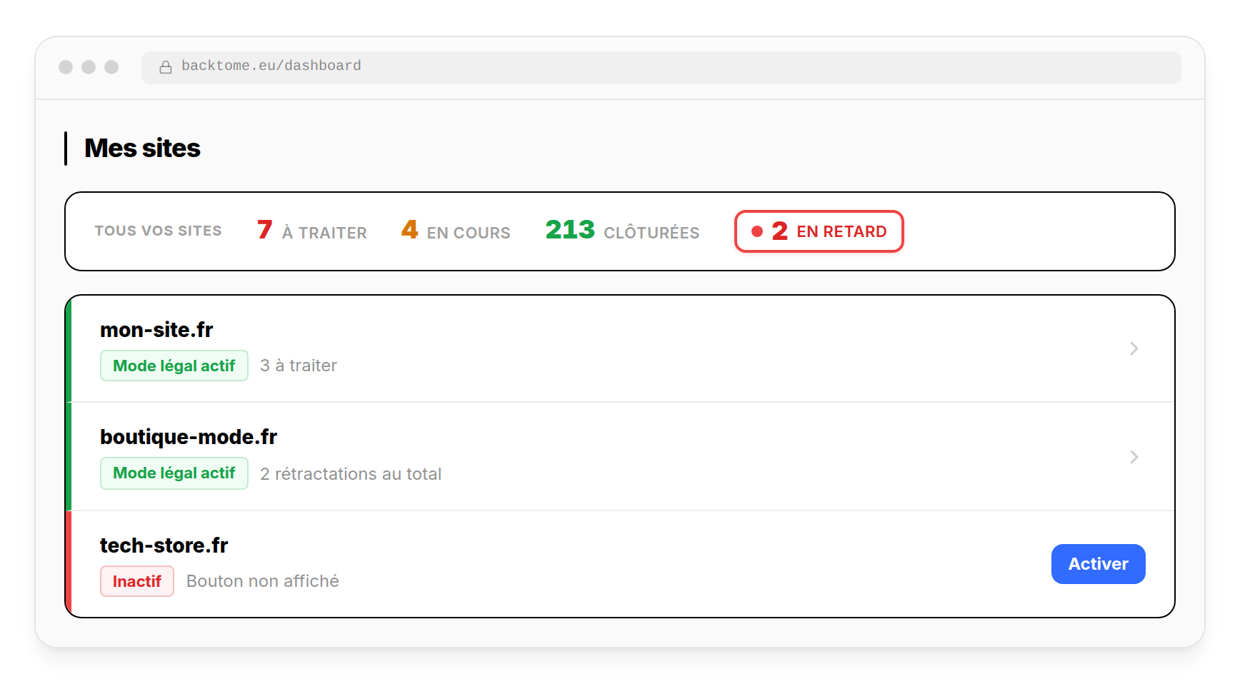 Tableau de bord BackToMe multi-sites : le produit recommandé par les partenaires