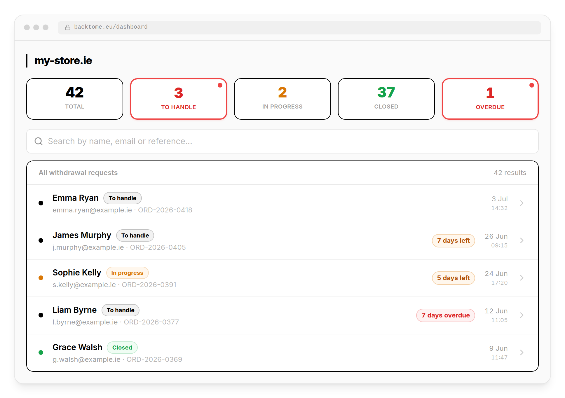BackToMe dashboard: withdrawal tracking, statuses (to handle, in progress, closed) and the 14-day legal deadlines